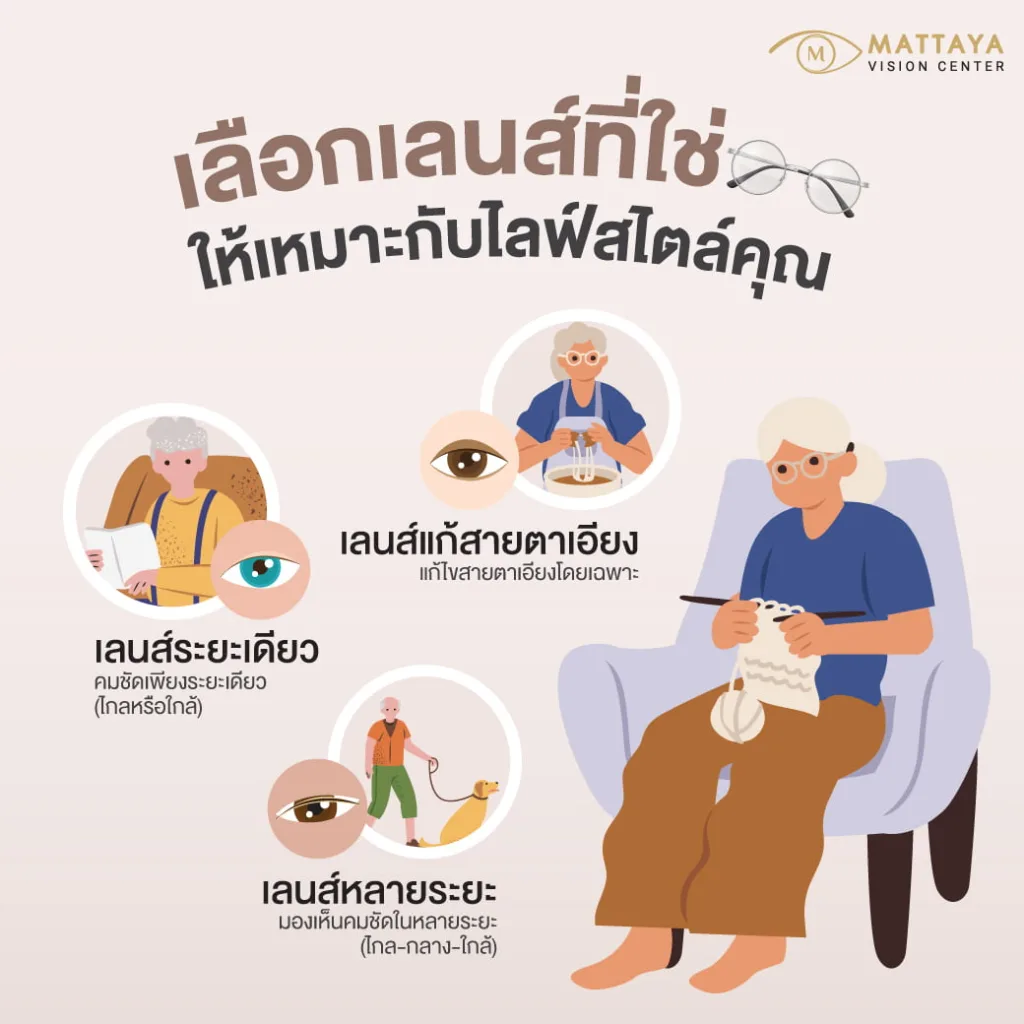 วิธีเลือก 'เลนส์แก้วตาเทียม'