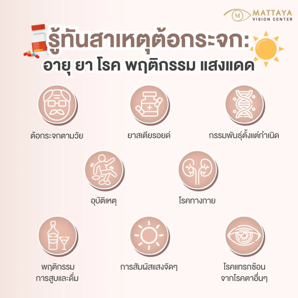 สาเหตุ ต้อกระจก